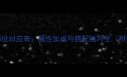 游戏装备打孔部位对应表属性加成与搭配技巧全附实战应用指南